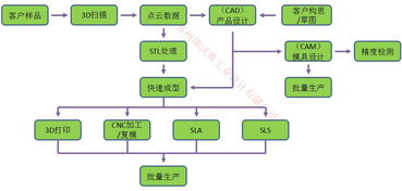 江蘇地區(qū)產(chǎn)品設計產(chǎn)業(yè)鏈解析 從逆向工程到正向建模的全方位服務